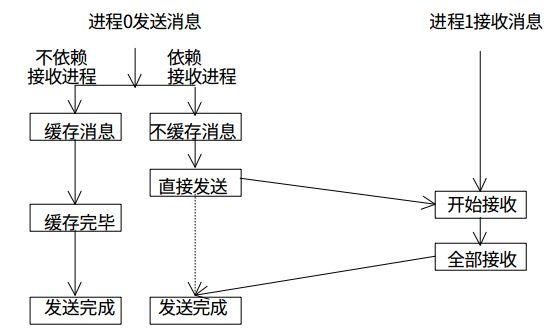 多进程并行编程实践!最详细的案例了吧!看完肯定能学到东西!