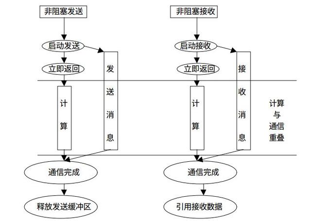 多进程并行编程实践!最详细的案例了吧!看完肯定能学到东西!