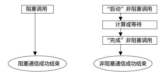 多进程并行编程实践!最详细的案例了吧!看完肯定能学到东西!