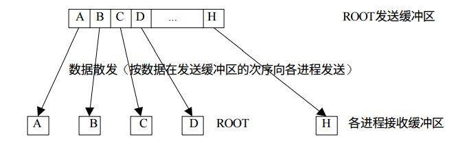 多进程并行编程实践!最详细的案例了吧!看完肯定能学到东西!