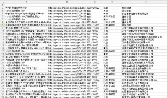 都说Python找不到工作？那这些岗位都是什么？零基础爬智联！