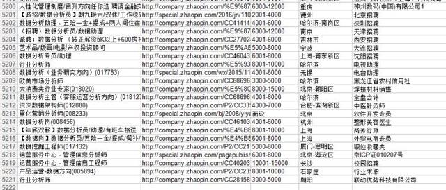 都说Python找不到工作？那这些岗位都是什么？零基础爬智联！