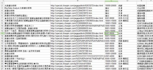 都说Python找不到工作？那这些岗位都是什么？零基础爬智联！