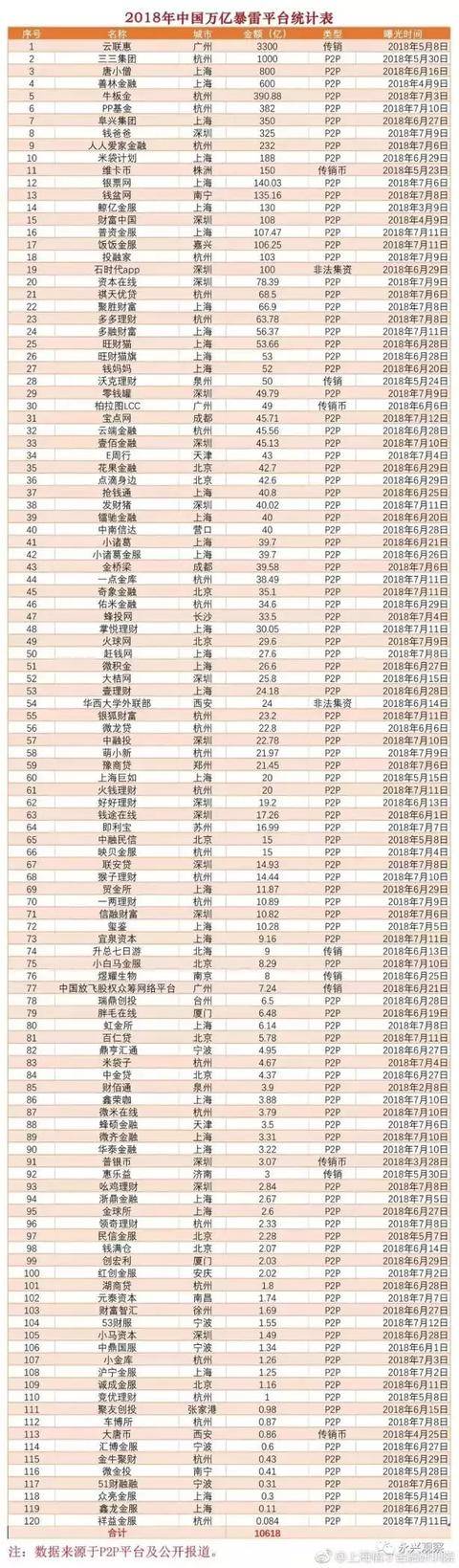 大明星代言的P2P“庞氏骗局”，让多少人上当受骗