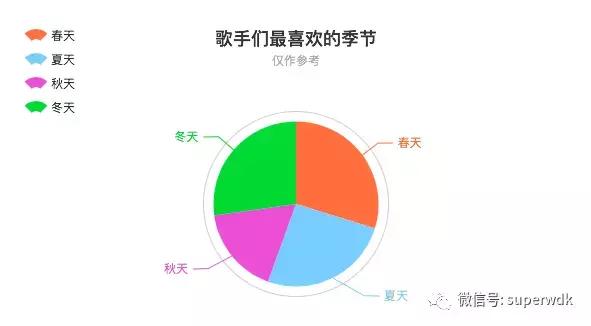 民谣为什么这么火了?分析了42万歌词,真相让我惊讶的不行!