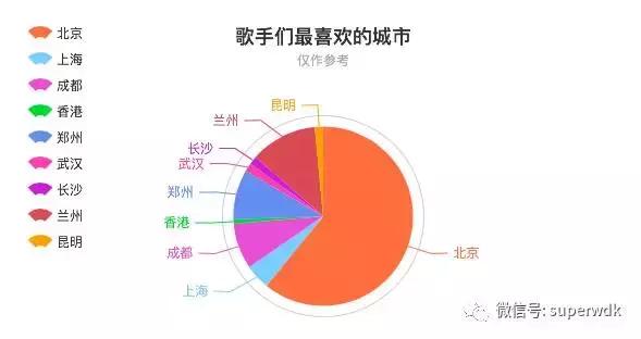 民谣为什么这么火了?分析了42万歌词,真相让我惊讶的不行!