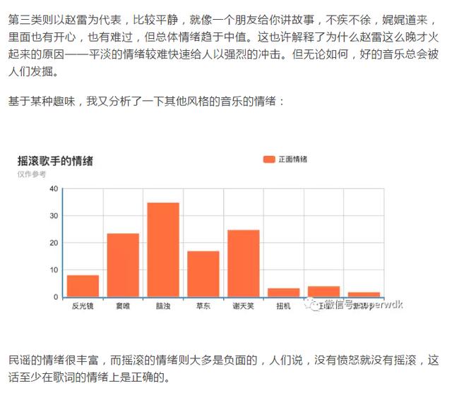 民谣为什么这么火了?分析了42万歌词,真相让我惊讶的不行!