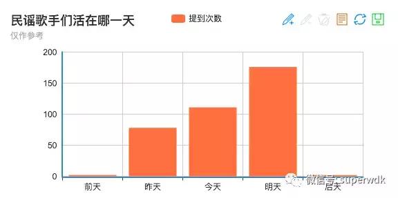 民谣为什么这么火了?分析了42万歌词,真相让我惊讶的不行!