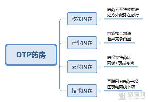 DTP药房1.png