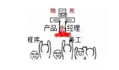 C如何能和Python一起编程,那么它们已经无敌了!Java靠边站!