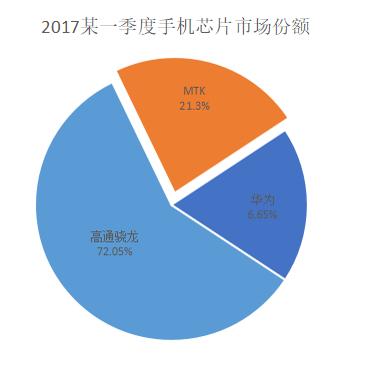 钱包存在致命漏洞!黑客接触手机2分钟,钱没了!论Python的重要