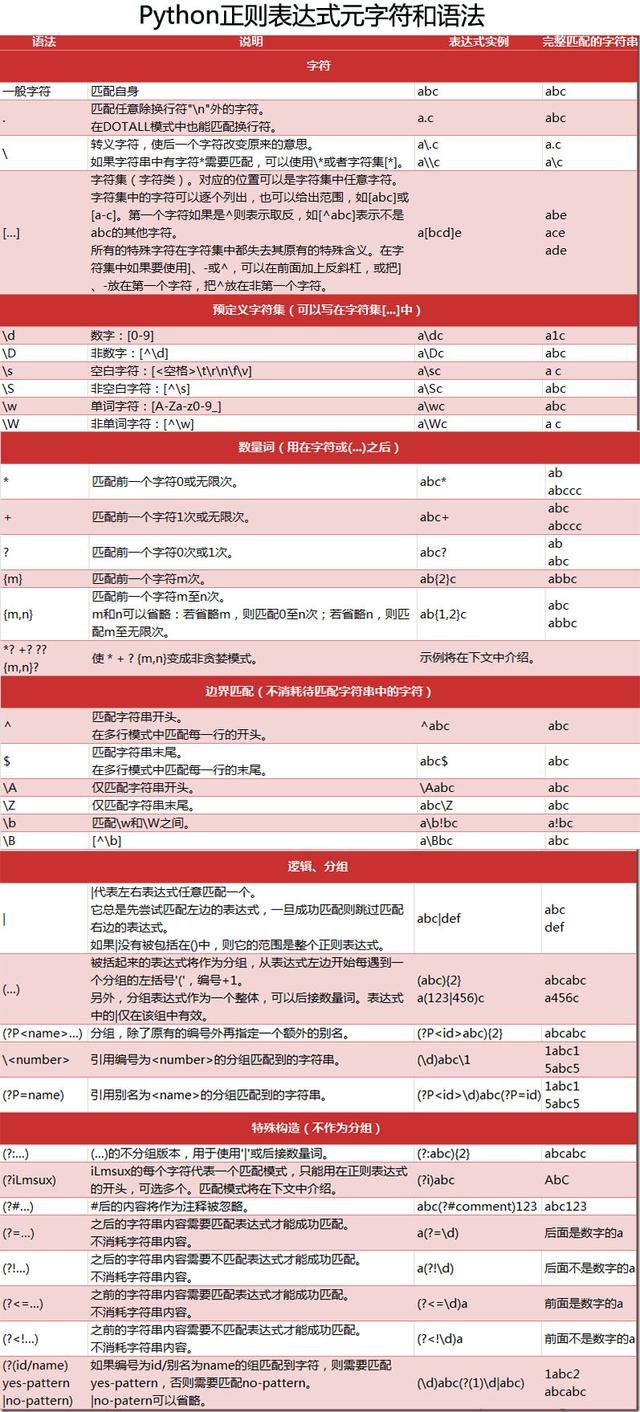 零基础入门学习爬虫,这四大工具你一定要掌握的,尤其是最后一个