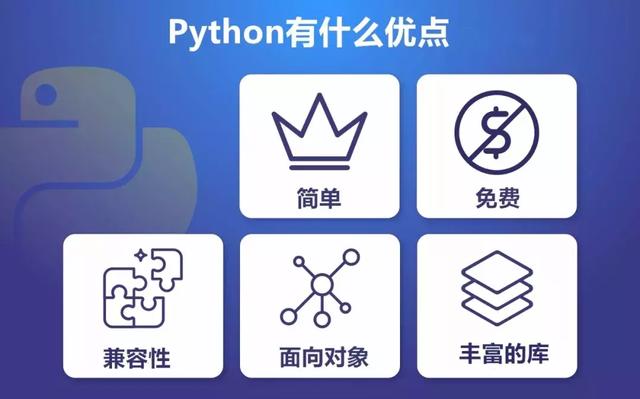 Python无所不能!出了生不出孩子!毕竟是最火编程语言!没有之一