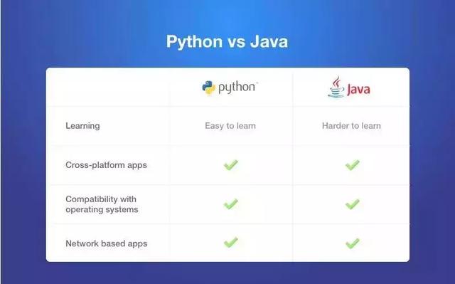 Python无所不能!出了生不出孩子!毕竟是最火编程语言!没有之一