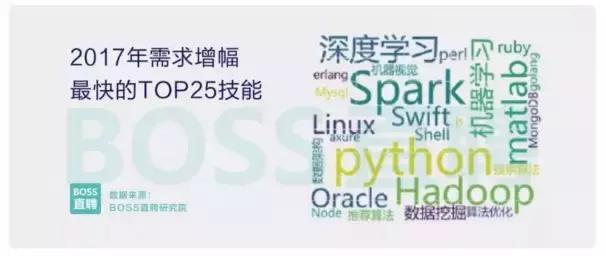 Python无所不能!出了生不出孩子!毕竟是最火编程语言!没有之一