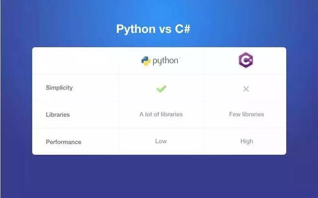 Python无所不能!出了生不出孩子!毕竟是最火编程语言!没有之一