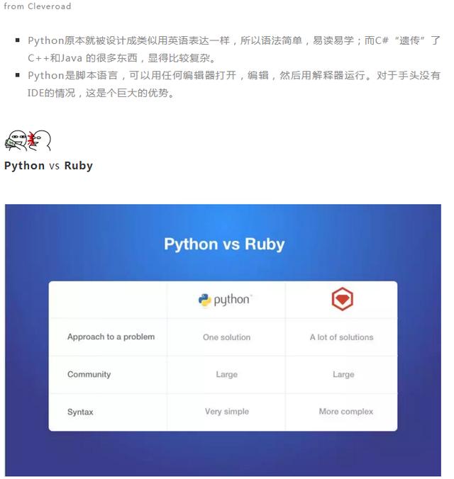 Python无所不能!出了生不出孩子!毕竟是最火编程语言!没有之一