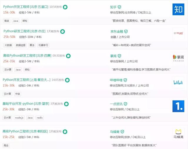 Python无所不能!出了生不出孩子!毕竟是最火编程语言!没有之一