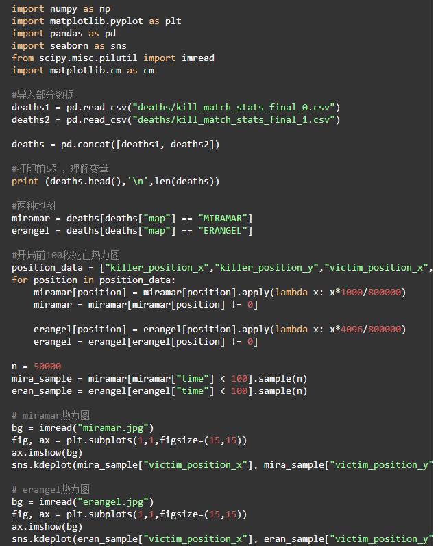 利用Python给自己写一款不一样的吃鸡“外挂”!把把吃鸡绝不封号