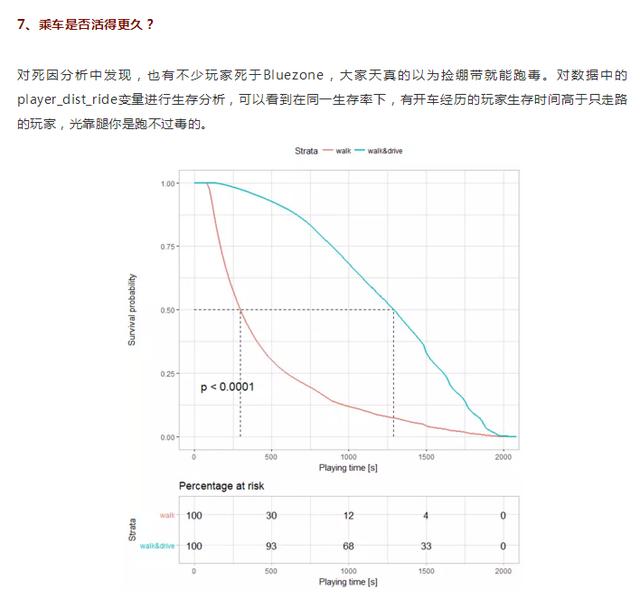 利用Python给自己写一款不一样的吃鸡“外挂”!把把吃鸡绝不封号