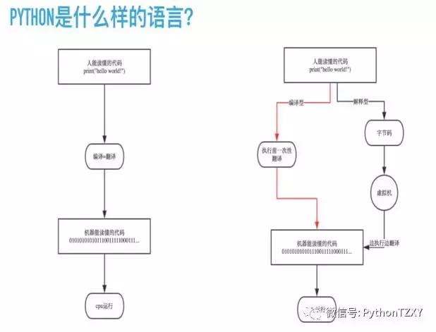 没有编程经验?没有计算机基础?都不重要!一定带你入门不然吃S