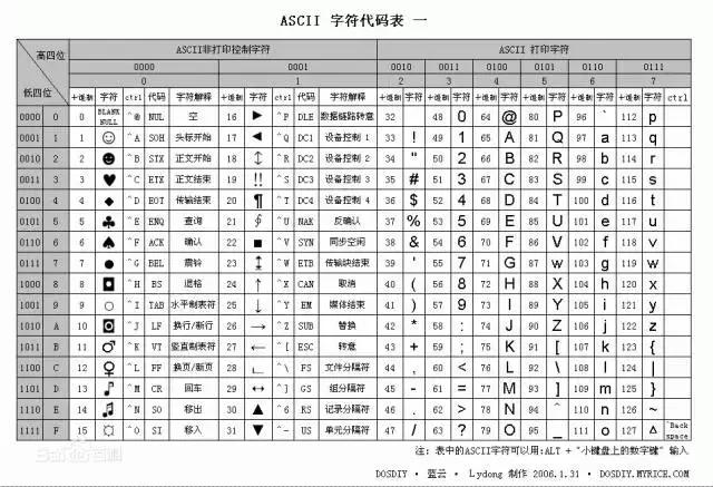 没有编程经验?没有计算机基础?都不重要!一定带你入门不然吃S