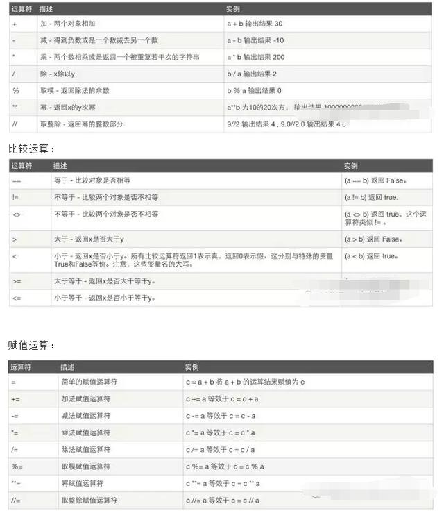 没有编程经验?没有计算机基础?都不重要!一定带你入门不然吃S
