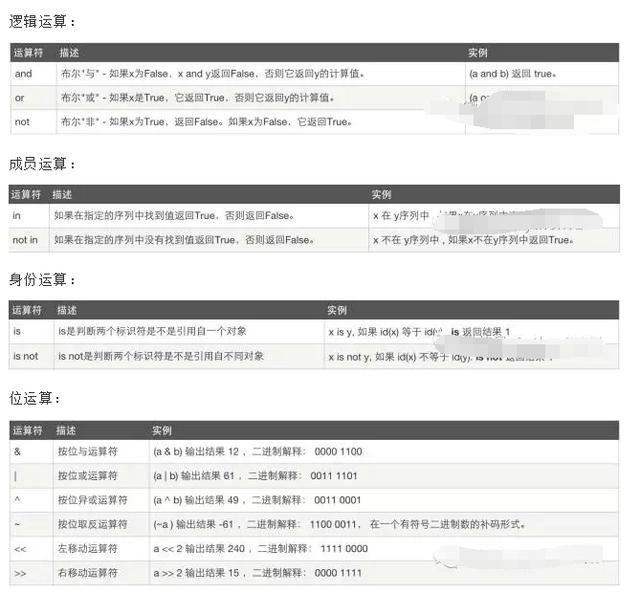 没有编程经验?没有计算机基础?都不重要!一定带你入门不然吃S