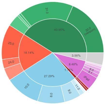 9大Python最常用的数据分析库,在2018都做了哪些更新?