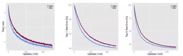 Python还能用于医学方面!这就亮瞎了我的钛合金人眼了!深度学习