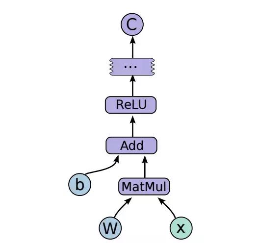 Python还能用于医学方面!这就亮瞎了我的钛合金人眼了!深度学习