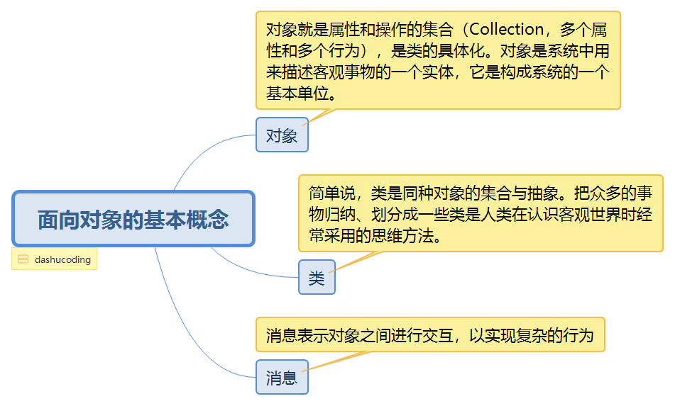 面向对象的基本概念.png