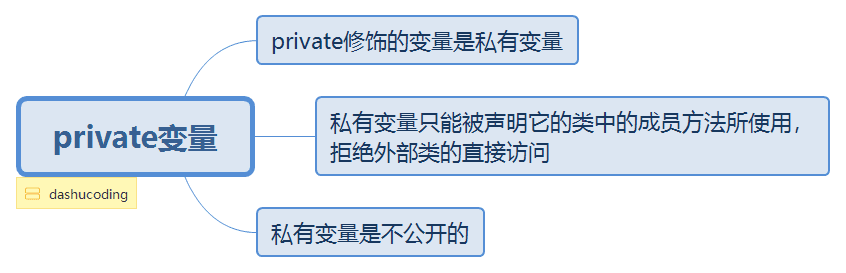 private变量.png