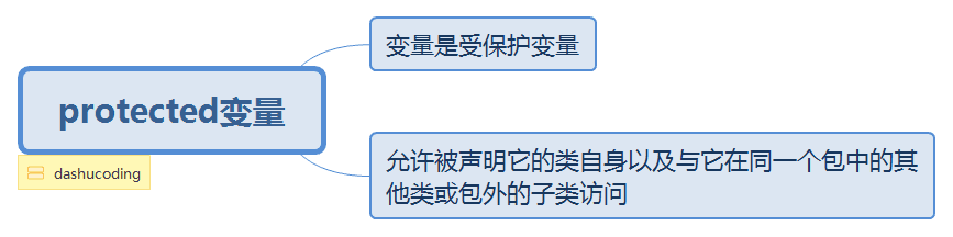 protected变量.png