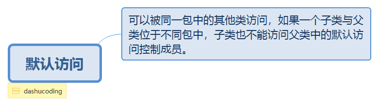 默认访问.png