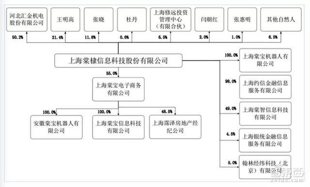 老板跑路公章被夺！这家明星机器人深陷倒闭风波