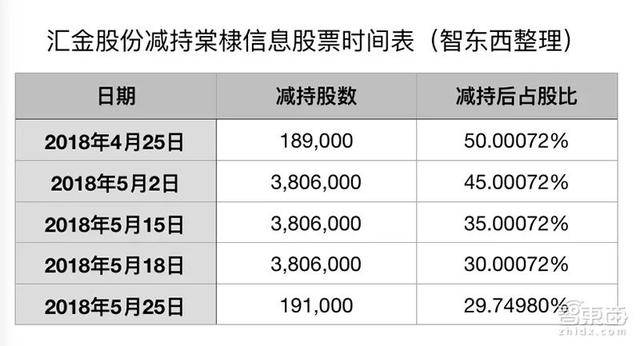 老板跑路公章被夺！这家明星机器人深陷倒闭风波