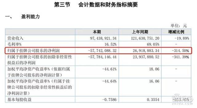 老板跑路公章被夺！这家明星机器人深陷倒闭风波