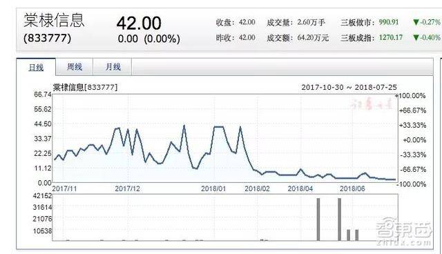 老板跑路公章被夺！这家明星机器人深陷倒闭风波