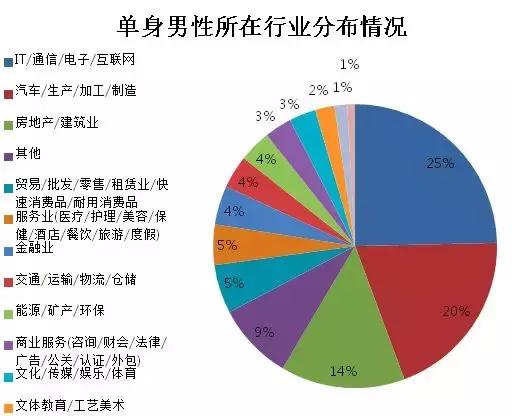 Python找女朋友之——入侵百合网把所有小姐姐私密信息全部获取!