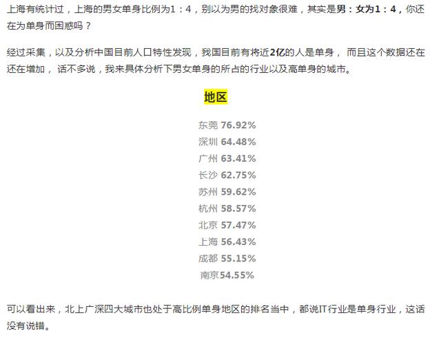 Python找女朋友之——入侵百合网把所有小姐姐私密信息全部获取!