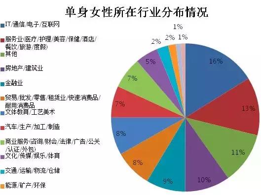 Python找女朋友之——入侵百合网把所有小姐姐私密信息全部获取!