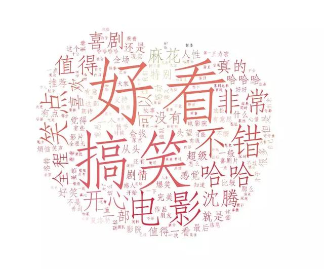 听说《西虹市首富》是最值得一看的喜剧电影!Python分析10亿票房