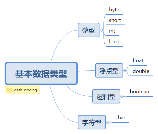 基本数据类型.png