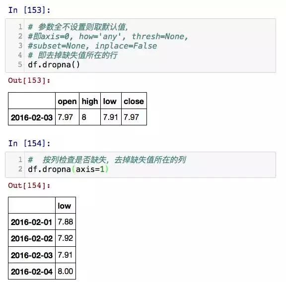 Pandas是数据分析必须要学的库!这是我见过最详细最牛逼的教程!