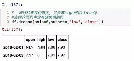 Pandas是数据分析必须要学的库!这是我见过最详细最牛逼的教程!