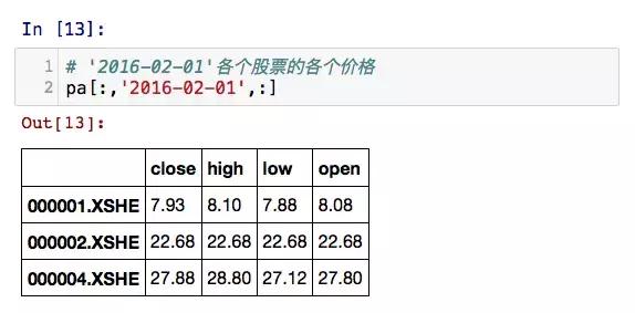 Pandas是数据分析必须要学的库!这是我见过最详细最牛逼的教程!