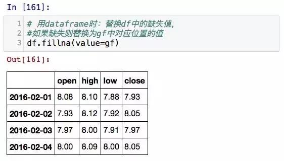 Pandas是数据分析必须要学的库!这是我见过最详细最牛逼的教程!
