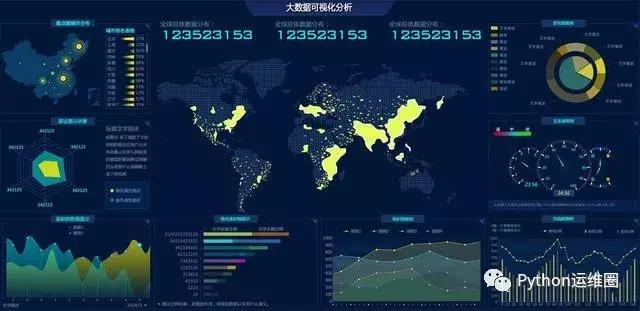 Python开发工程师告诉你正确如何上手数据可视化,赶紧围观!