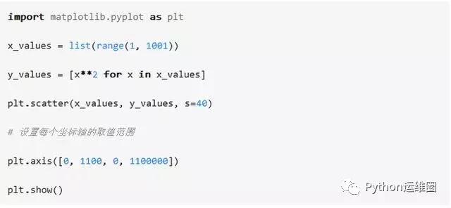 Python开发工程师告诉你正确如何上手数据可视化,赶紧围观!